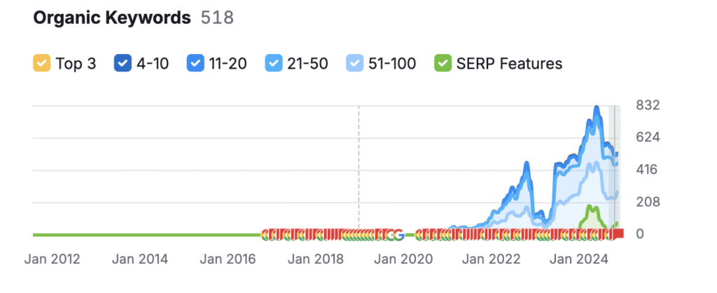 Screenshot 2025 05 20 at 09.49.55